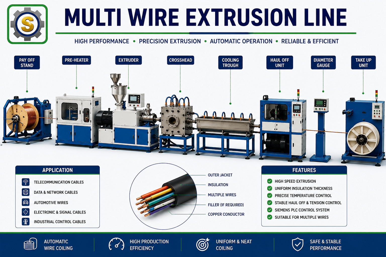 03 multi wire extrusion line 111