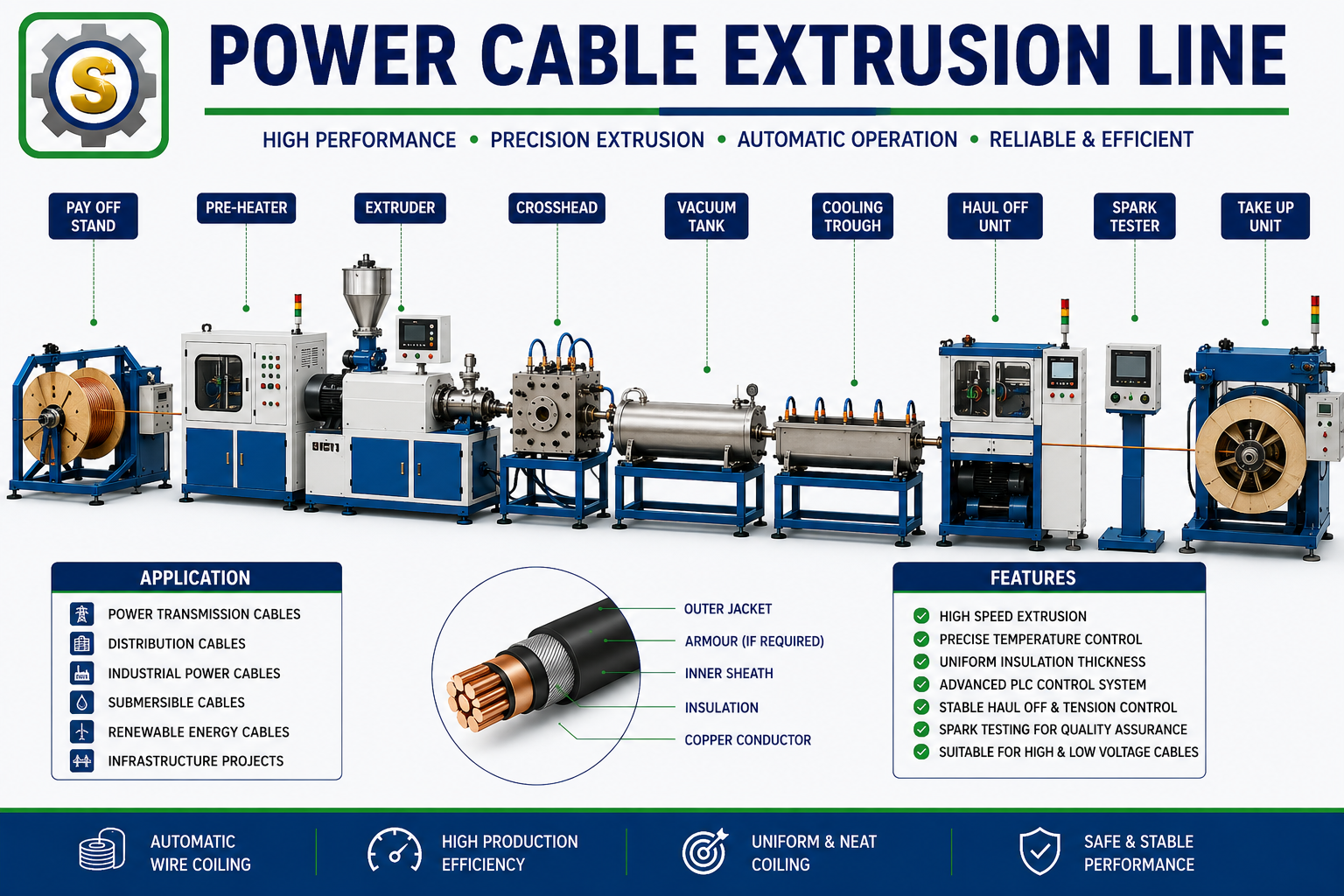04 power cable extrusion line 111