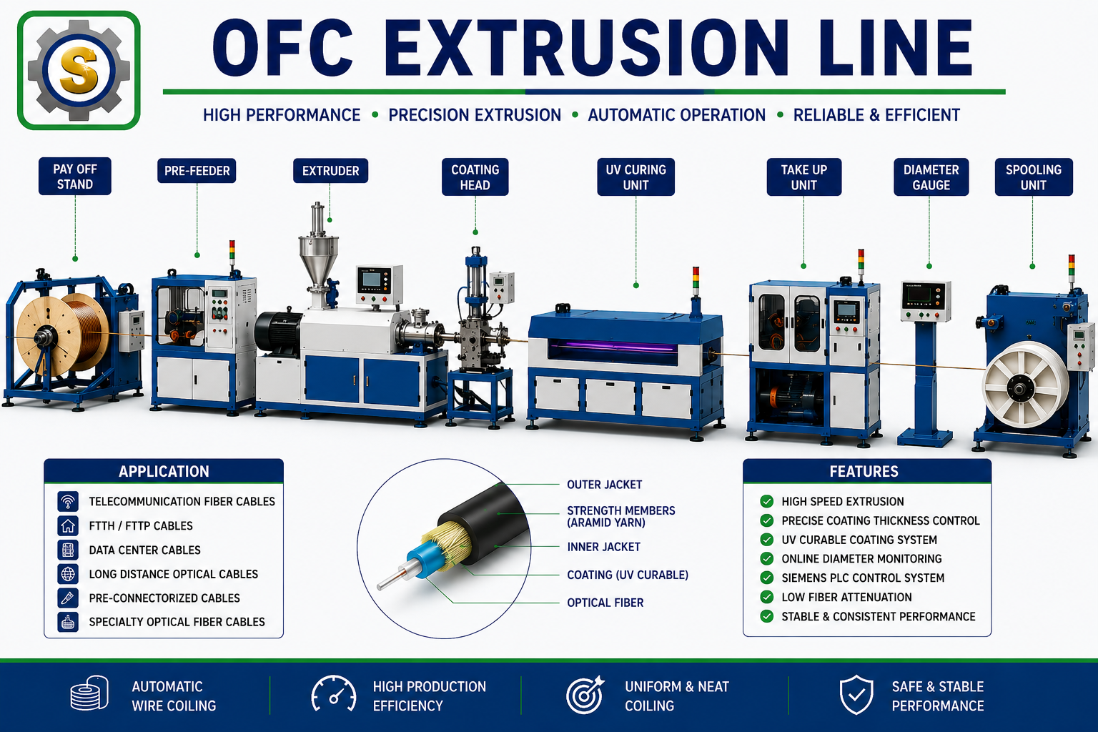 05 ofc extrusion line 111